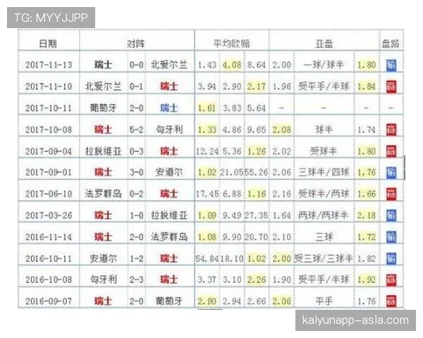 世界杯传统强队最具威胁球员排行榜